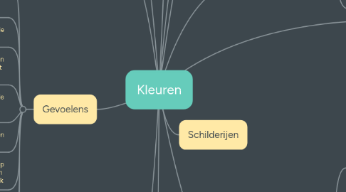 Mind Map: Kleuren