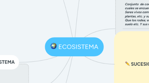 Mind Map: ECOSISTEMA