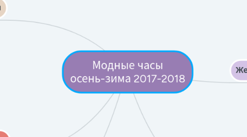 Mind Map: Модные часы осень-зима 2017-2018