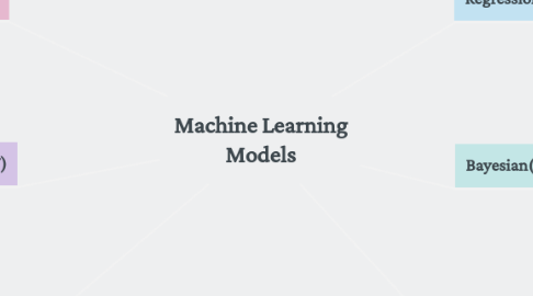 Mind Map: Machine Learning Models