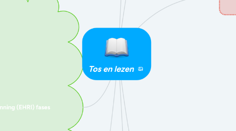 Mind Map: Tos en lezen