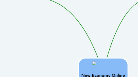 Mind Map: New Economy Online Conference (eng)