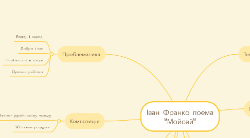Mind Map: Іван Франко поема "Мойсей"