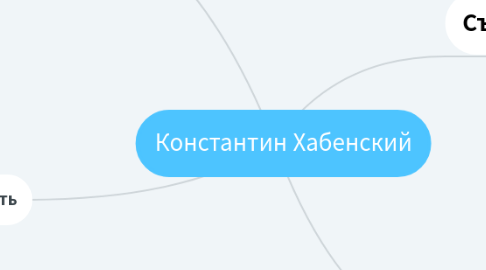 Mind Map: Константин Хабенский