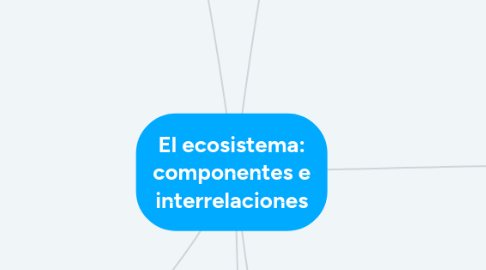 Mind Map: El ecosistema: componentes e interrelaciones