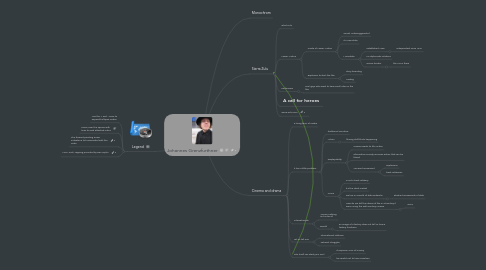 Mind Map: Johannes Grenzfurthner