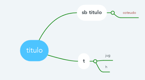 Mind Map: titulo
