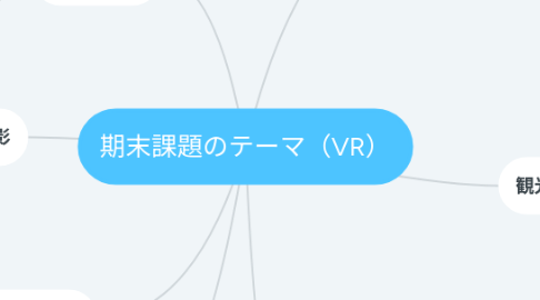 Mind Map: 期末課題のテーマ(VR)