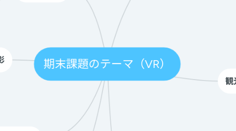 Mind Map: 期末課題のテーマ（VR）