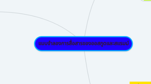 Mind Map: แบบจำลองการสื่อสารของออสกูดและสแรมม์