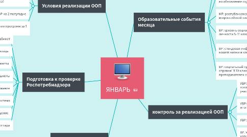 Mind Map: ЯНВАРЬ