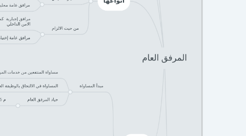 Mind Map: المرفق العام