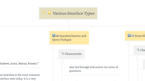 Mind Map: Various Interface Types