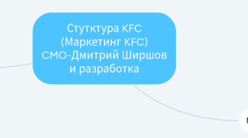 Mind Map: Стутктура KFC (Маркетинг KFC) CMO-Дмитрий Ширшов и разработка