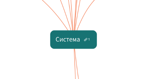 Mind Map: Система