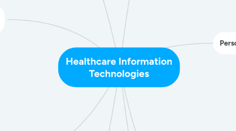 Mind Map: Healthcare Information Technologies