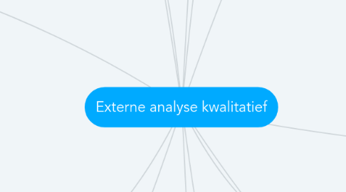 Mind Map: Externe analyse kwalitatief