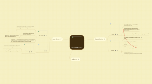 Mind Map: Computer