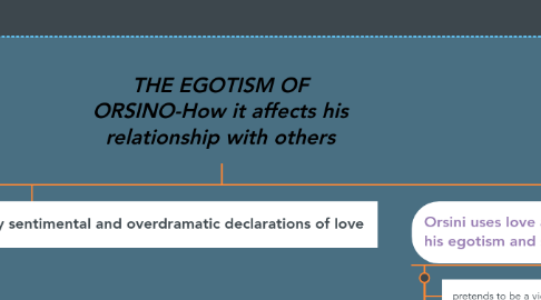 Mind Map: THE EGOTISM OF ORSINO-How it affects his relationship with others