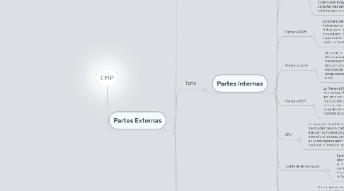 Mind Map: RECURSOS PC