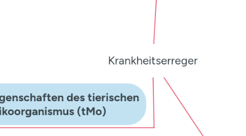 Mind Map: Krankheitserreger