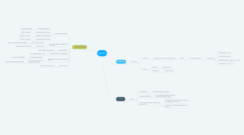 Mind Map: рус.яз