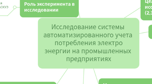 Mind Map: Исследование системы автоматизированного учета потребления электро энергии на промышленных предприятиях