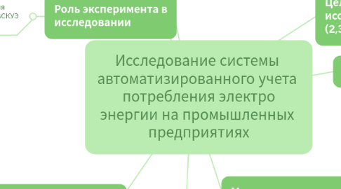 Mind Map: Исследование системы  автоматизированного учета  потребления электро энергии на промышленных  предприятиях