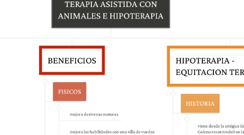 Mind Map: TERAPIA ASISTIDA CON ANIMALES E HIPOTERAPIA