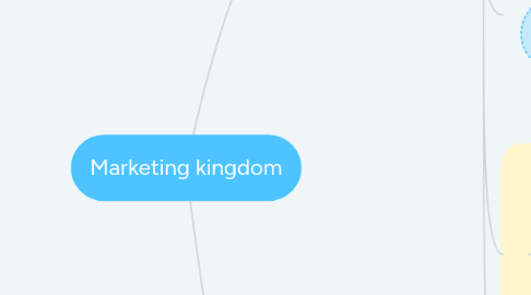 Mind Map: Marketing kingdom