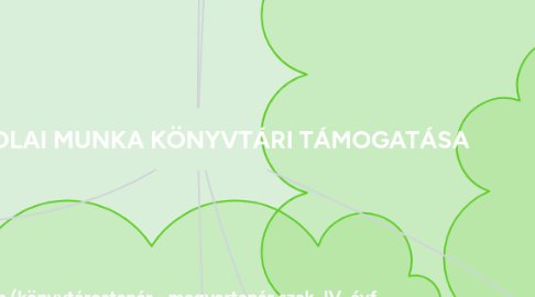 Mind Map: AZ ISKOLAI MUNKA KÖNYVTÁRI TÁMOGATÁSA