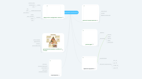 Mind Map: Здоровий спосіб життя