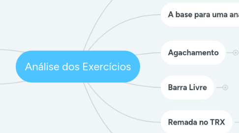 Mind Map: Análise dos Exercícios