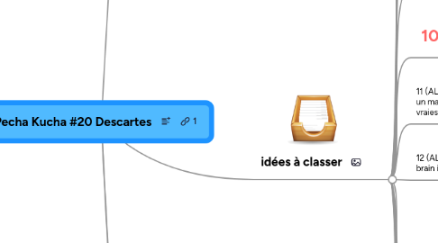 Mind Map: Pecha Kucha #20 Descartes