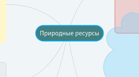 Mind Map: Природные ресурсы