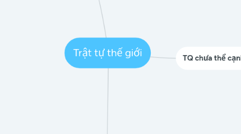 Mind Map: Trật tự thế giới