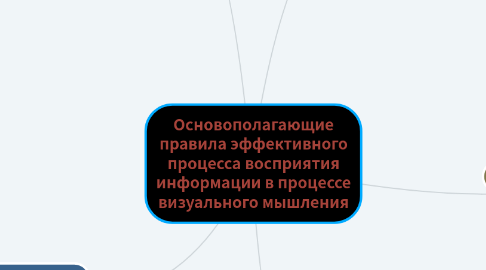 Mind Map: Основополагающие правила эффективного процесса восприятия информации в процессе визуального мышления