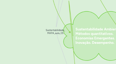 Mind Map: Sustentabilidade_ MAPA_aula_05