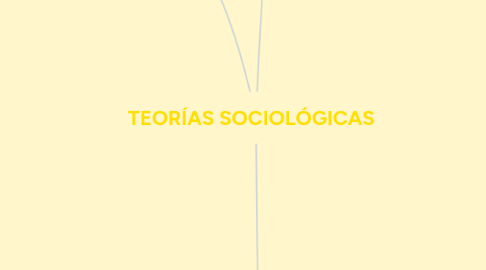 Mind Map: TEORÍAS SOCIOLÓGICAS