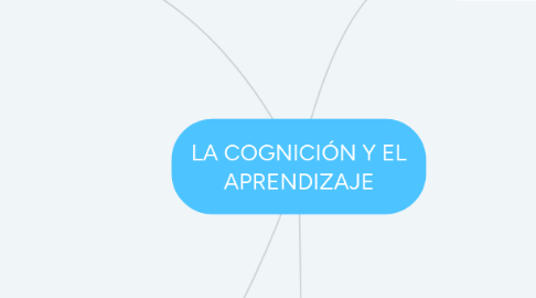 Mind Map: LA COGNICIÓN Y EL APRENDIZAJE