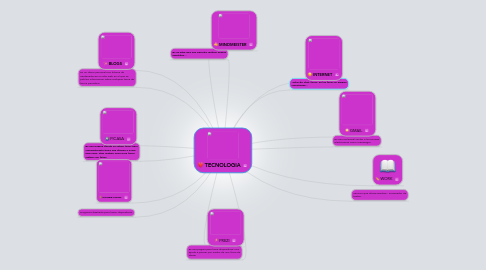 Mind Map: TECNOLOGIA