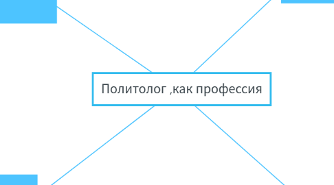 Mind Map: Политолог ,как профессия