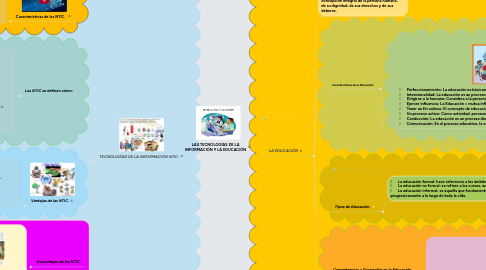 Mind Map: LAS TECNOLOGÍAS DE LA INFORMACIÓN Y LA EDUCACIÓN