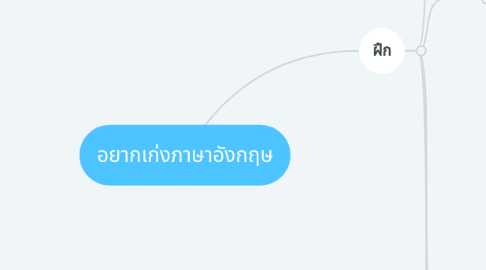 Mind Map: อยากเก่งภาษาอังกฤษ