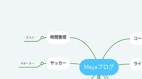 Mind Map: Mayaブログ