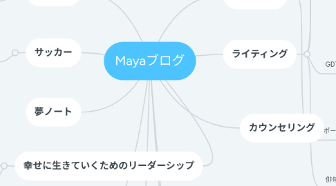 Mind Map: Mayaブログ