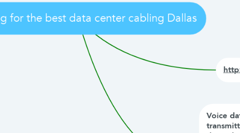 Mind Map: Searching for the best data center cabling Dallas