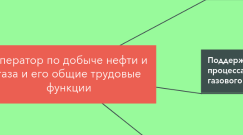 Mind Map: Оператор по добыче нефти и газа и его общие трудовые функции