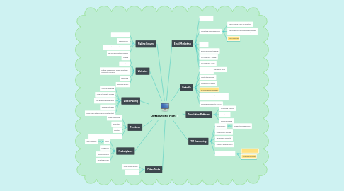 Mind Map: Outsourcing Plan