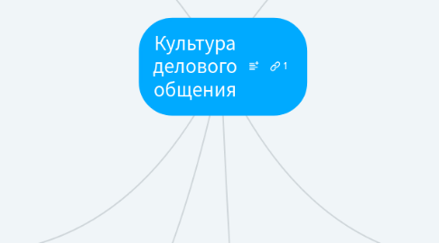 Mind Map: Культура делового общения